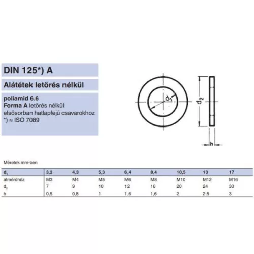 Lapos alátét standard M06 (D6,4)