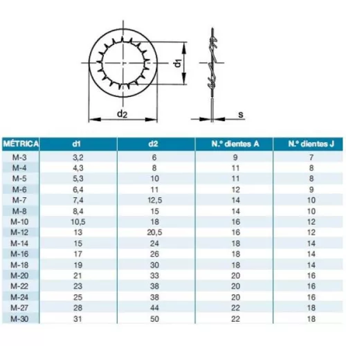 Belsőfogazású alátét M4 DIN 6798J