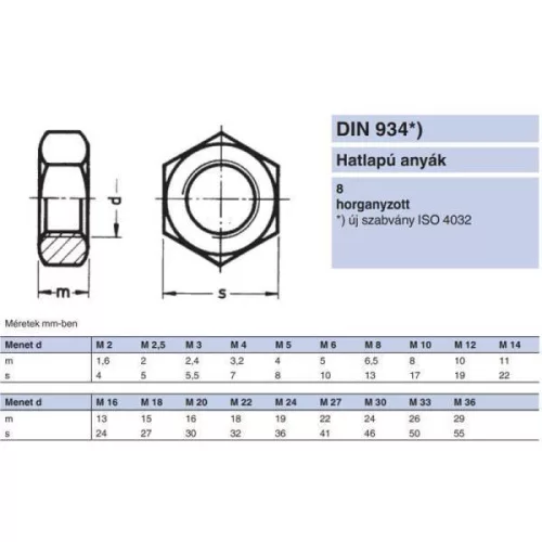 ANYA HATLAPÚ FINOM M27*2.00