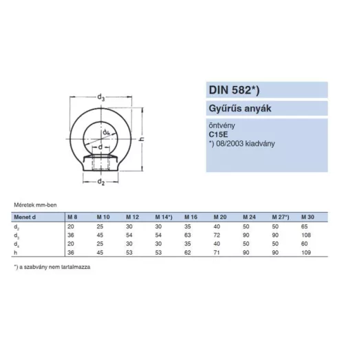 GYŰRŰS ANYA M27
