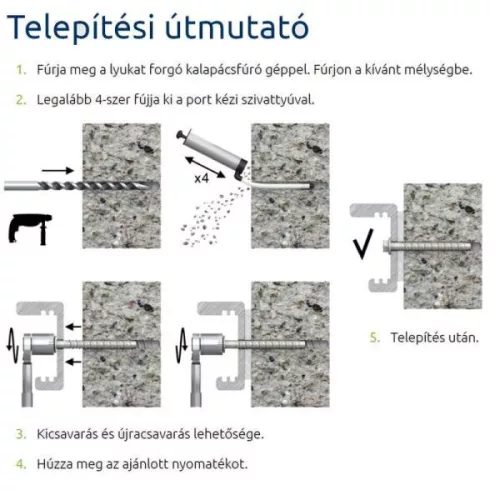 BETONCSAVAR HLF D10/08*075