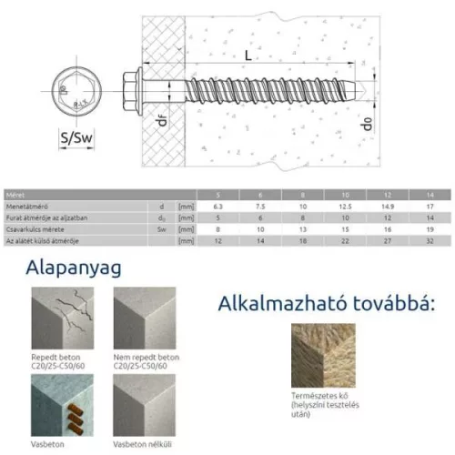 BETONCSAVAR HLF D10/08*060