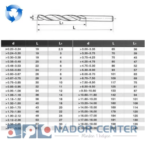 CSIGAFÚRÓ BAL D07,5 HSS-FÉNYES