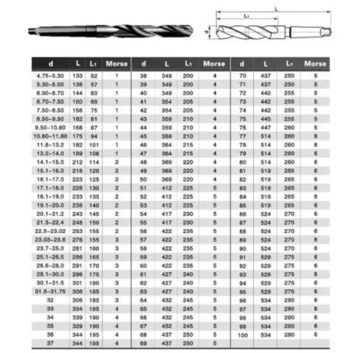 Csigafúró kúpos D23.0 HSS