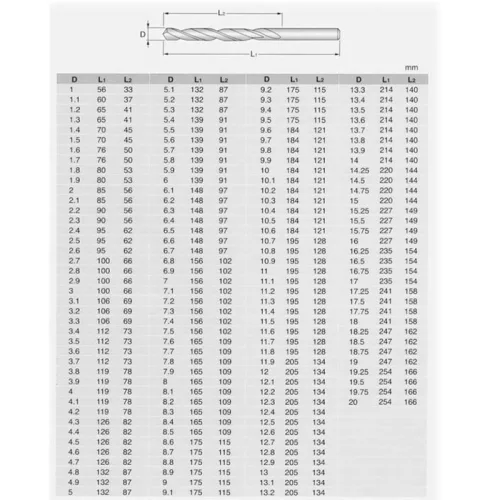 CSIGAFÚRÓ D4.5*126 HSS-G