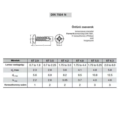 LEMEZCSAVAR ÖNFÚR.DFKH D3.5*22
