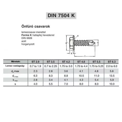 LEMEZCS.ÖN.HLF D5.5/6.3*120/12 SZENDVICSPANEL