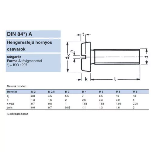 HFH CSAVAR M4*40