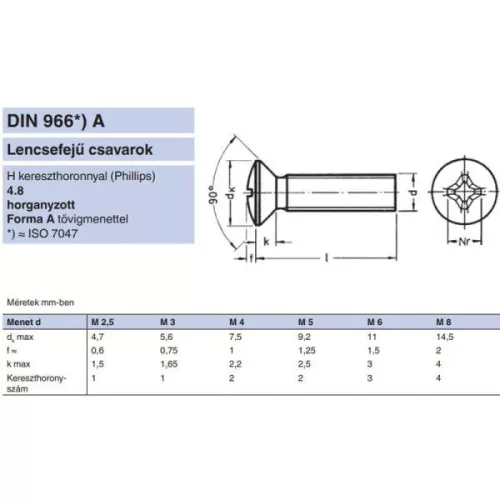 LFKH CSAVAR M3*16