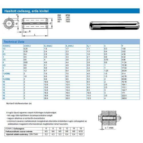 ILL.CSŐSZEG HASÍTOTT D14*120