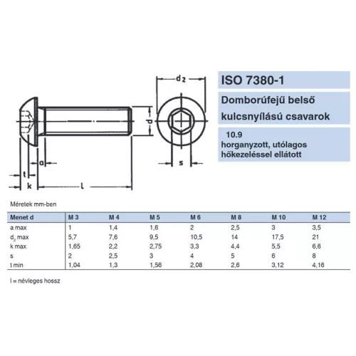 BK FÉLGÖMBFEJŰ M04*20