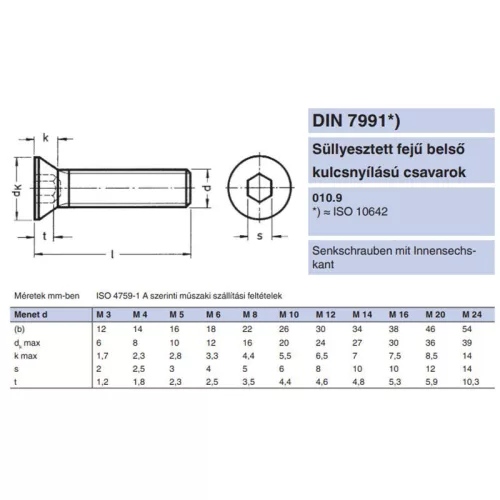 BK SÜLLY.FEJŰ 1/4col*038mm