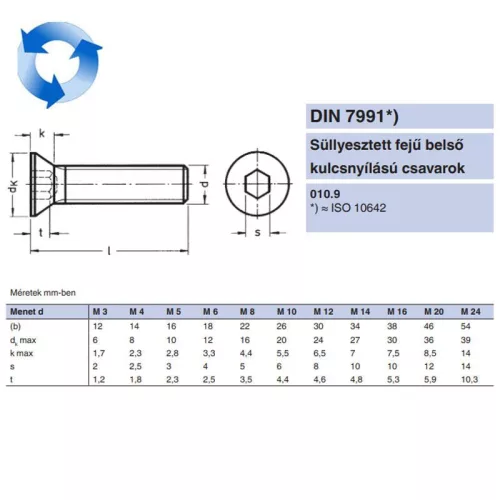 BK SÜLLY.FEJŰ BALOS M5*30