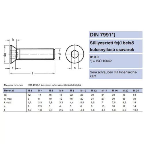 BK SÜLLYESZTETTFEJŰ M14*100