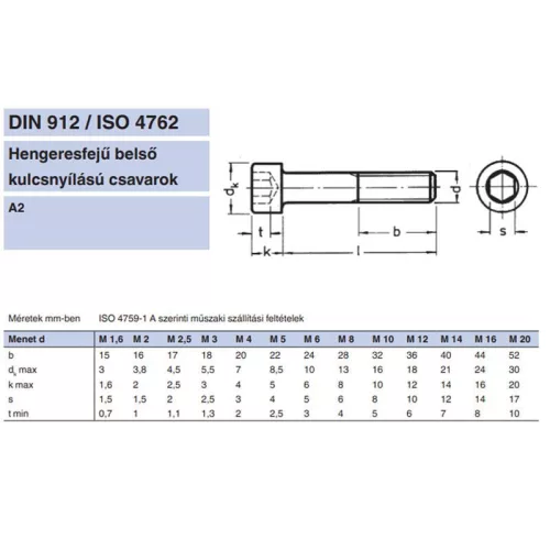 BK HENGERESFEJŰ M10*16