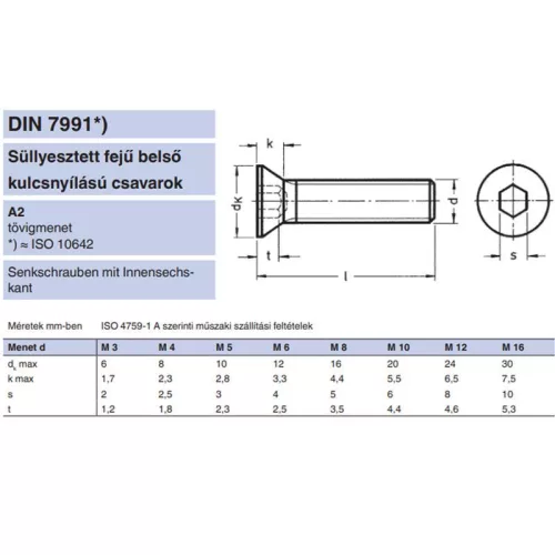 BK SÜLLYESZTETTFEJŰ M12*40
