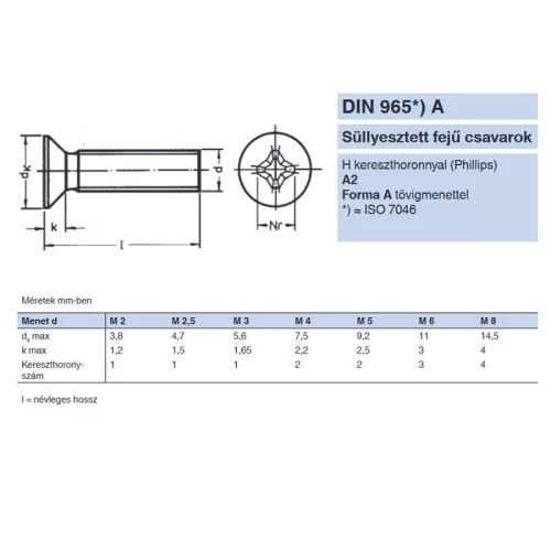 SFKH CSAVAR M2*12