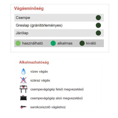VÁGÓKORONG D115*22,2 PYTHON GYÉMÁNTSZEMCSÉS 
