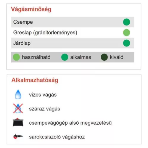 Gyémántvágótárcsa 125x22,2x7 MM SME