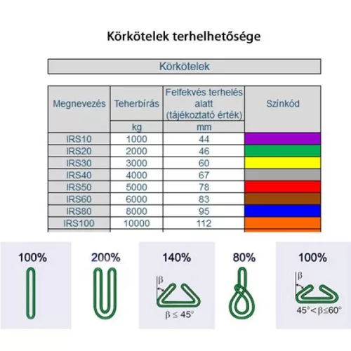 KÖRKÖTÉL (EMELŐHUROK) IRS10 LILA 1m/2m 1T  POLYTEX